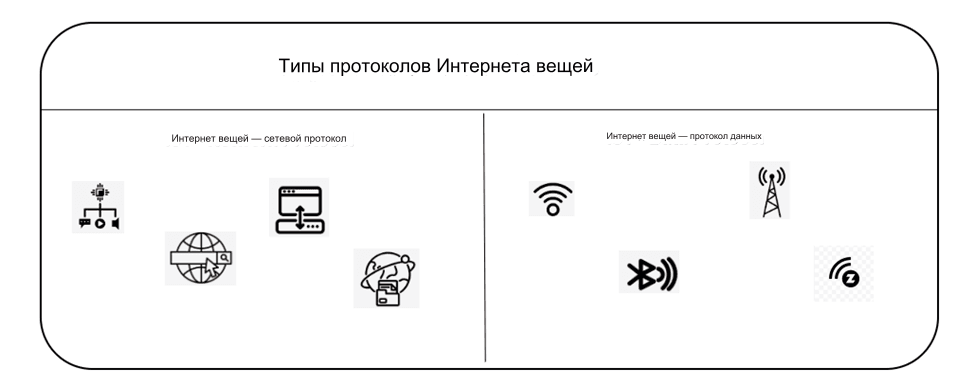 Полное руководство по различным протоколам Интернета вещей (IoT)